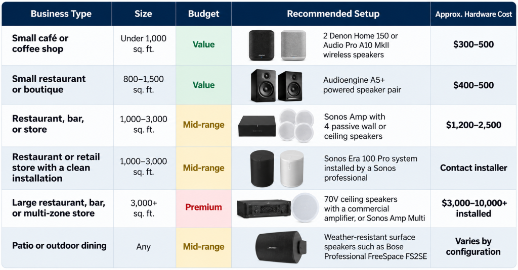 Price comparison of sound systems for restaurants and stores