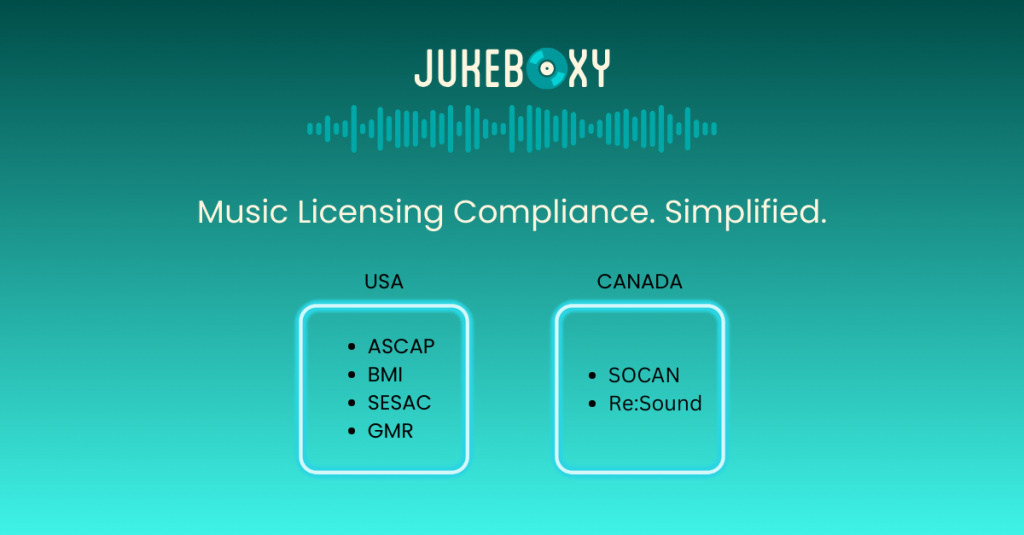 North American music licensing compliance chart for USA and Canada including ASCAP, BMI, SESAC, GMR, SOCAN, and Re:Sound.